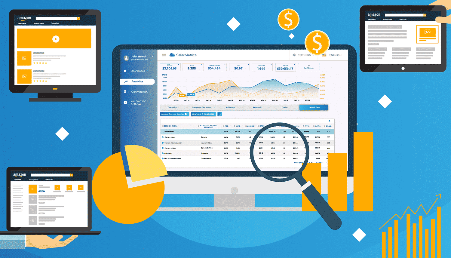 Amazon Advertising Reports How To Interpret Use Them Sellermetrics